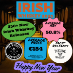 Irish Whiskey: 2021 in Review